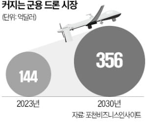 [한국경제]